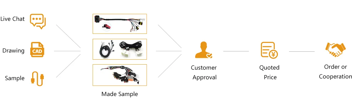 QCconnector custom wire harness manufacturing process